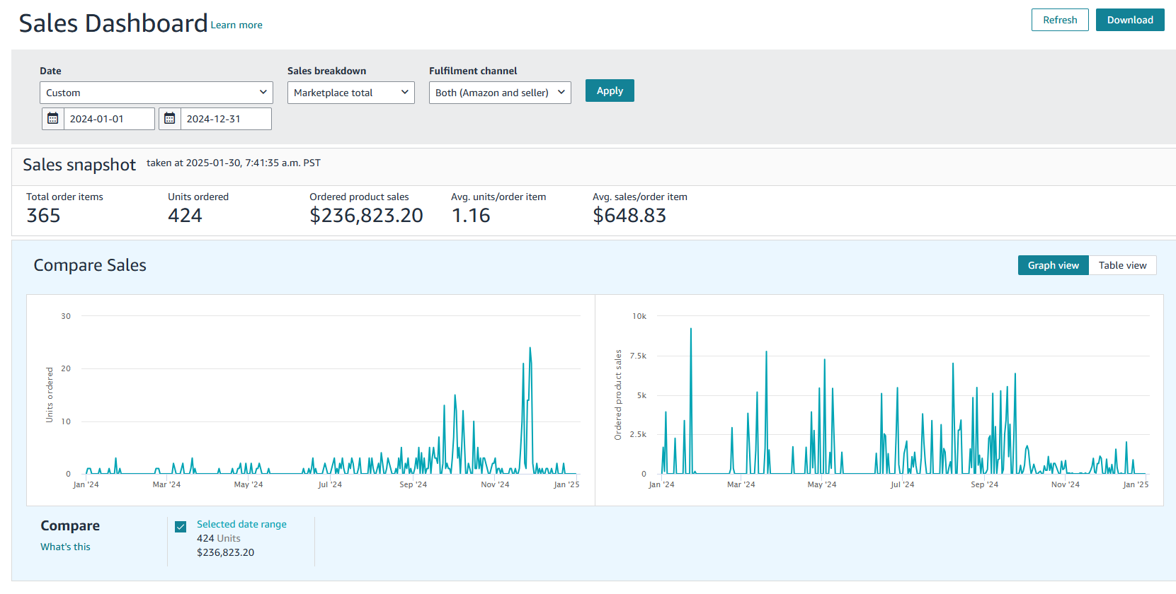 Amazon business Scaled